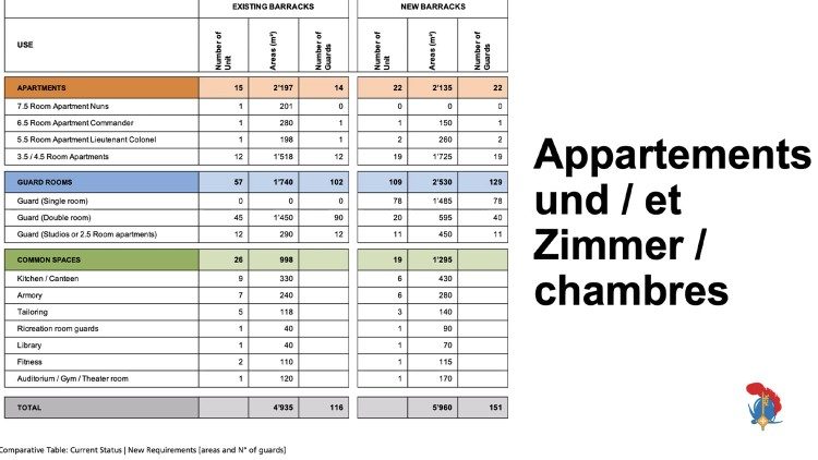 Zahlen und Fakten zum Neubau