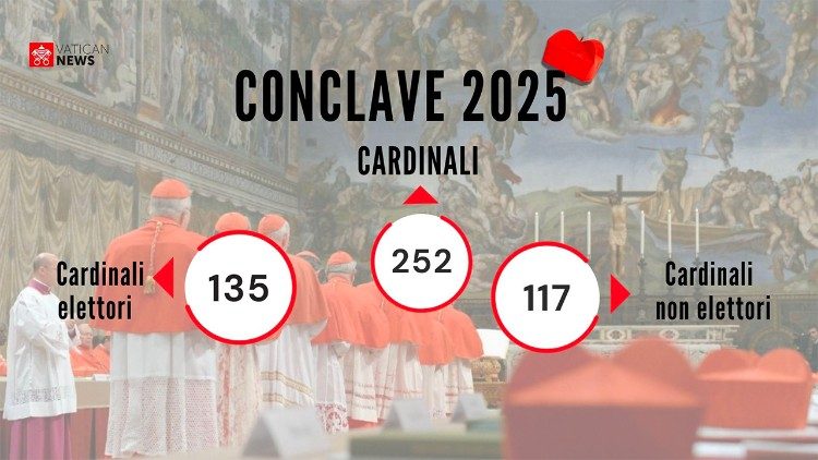 Os números do Colégio cardinalício