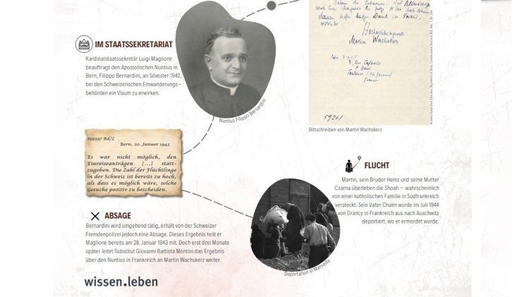 Didactic material from the University of Münster on Martin Wachskerz's letter of petition to Pope Pius XII.