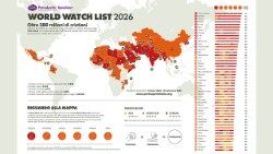 Християнси преследвания