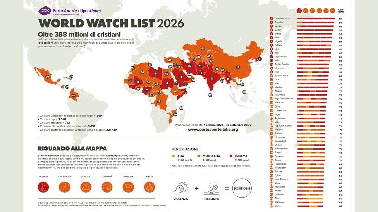 Християнси преследвания
