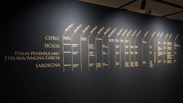 Linea del tempo, dalla mostra "Cipro e Italia. Identit&agrave; culturali condivise all'alba della storia"